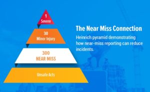 Implementing a Near Miss Reporting System