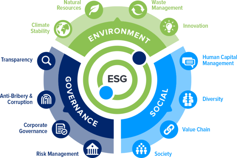 ESG Compliance A basic selfassessment checklist from Safetymint