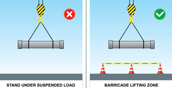 List 3 Unsafe Conditions