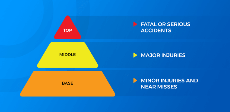 Understanding the Safety (Heinrich) Pyramid for Workplace Safety