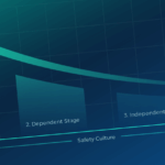 The Bradley Curve: A Journey to Safety Culture Maturity