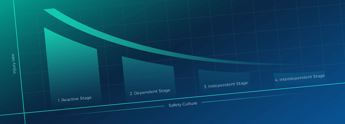 The Bradley Curve: A Journey to Safety Culture Maturity