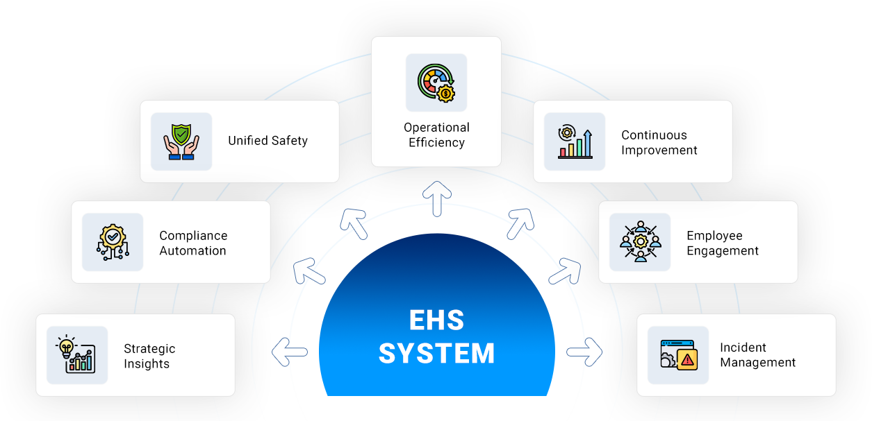 EHS System