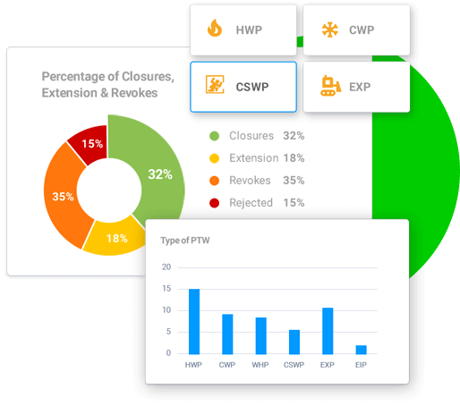 Free PTW Software