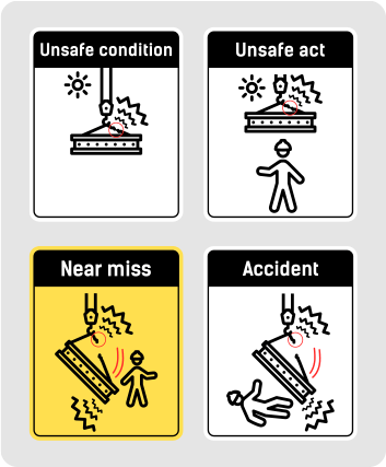 What is a Near Miss Event?