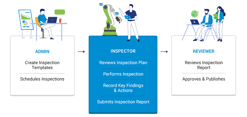 create audit template 