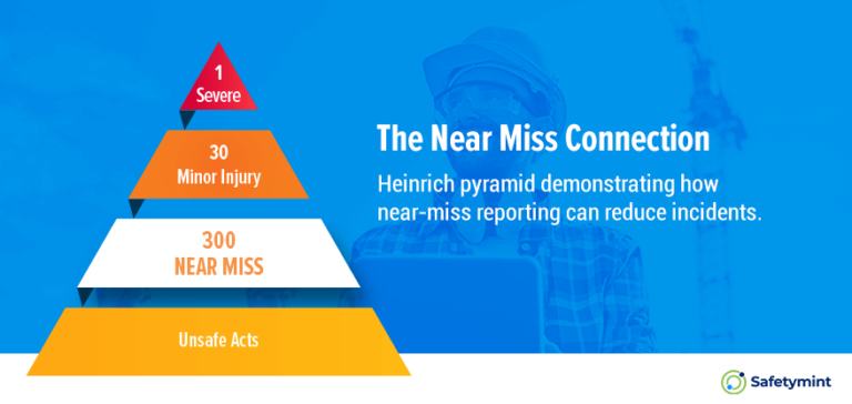 Near Miss Reporting | Why Report Near Miss Events | Examples And Forms